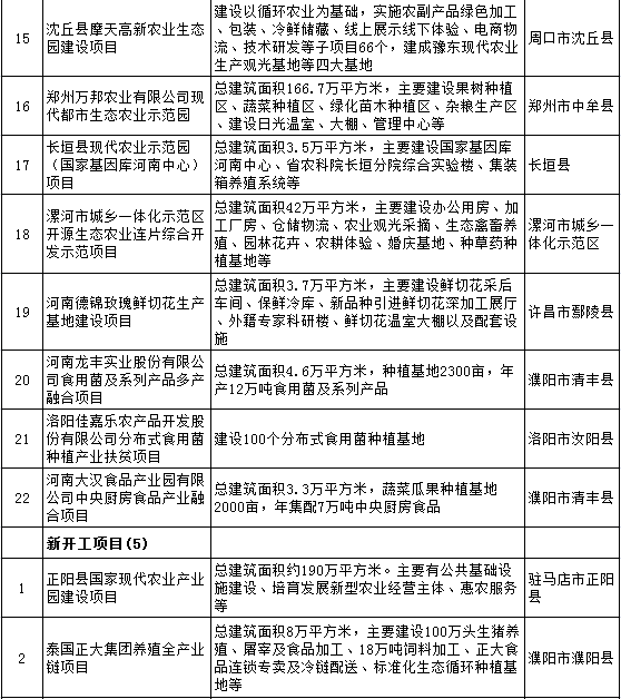 生态与能源共舞 河南省2018年重点能源项目中的苗木种植机遇